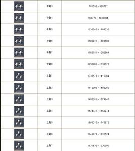 （圖）尉官軍銜2