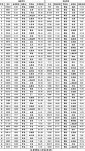 鐵路車次跟蹤顯示 鐵路車次跟蹤顯示