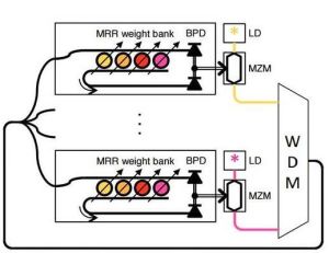 光子神經形態晶片 光子神經形態晶片