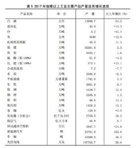 2017年山西省規模以上工業主要產品產量及其增長速度