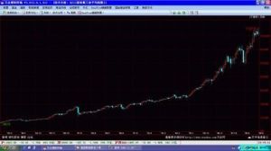 道瓊斯工業平均指數 道瓊斯工業平均指數