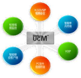 多媒體通訊 多媒體通訊