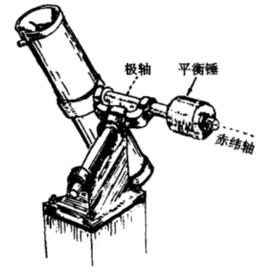德國式裝置 德國式裝置