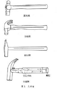 手工工具 手工工具