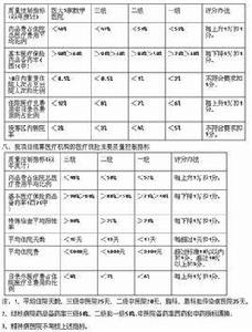 重慶市城鎮職工醫療保險市級統籌辦法 重慶市城鎮職工醫療保險市級統籌辦法