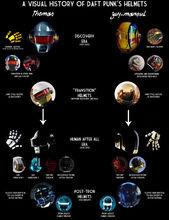Daft Punk頭盔的演變
