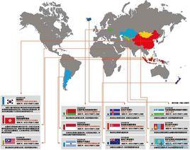 離岸金融 離岸金融