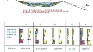 基本層序調查 基本層序調查
