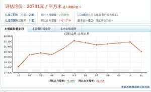 弘信花園 弘信花園