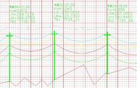 水平檔距 水平檔距