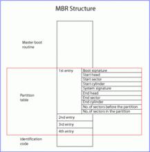 MBR結構圖