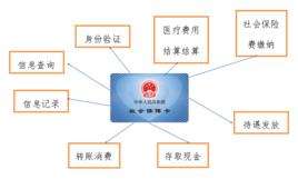 社會保障對象 社會保障對象