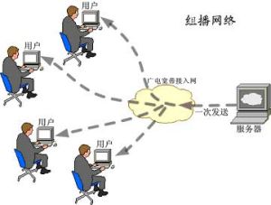 寬頻網可實現三網合一