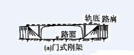 門式剛構橋 門式剛構橋