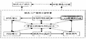 柔性管理原則 柔性管理原則