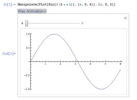 manipulate manipulate