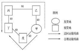 迂迴運輸 迂迴運輸