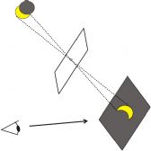 針孔投影法 針孔投影法