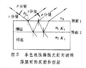 薄層厚度測量技術
