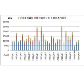 銀行表內業務 銀行表內業務