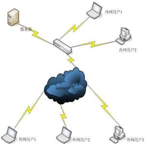 視高協同視頻會議系統 視高協同視頻會議系統