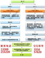 期貨保值 期貨保值