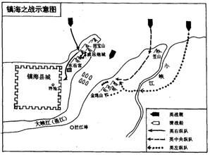 鎮海之戰 鎮海之戰