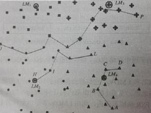 圖1-2 LANMAR協定的運行實例