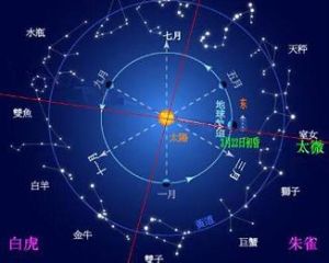 二十八星宿圖 二十八星宿圖