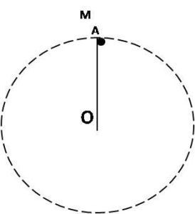 圓周運動 圓周運動