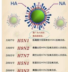 H9N2