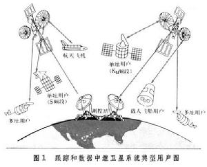 跟蹤和數據中繼衛星