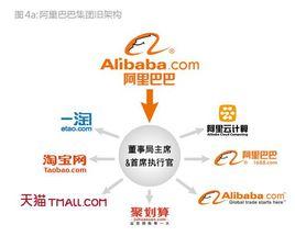 阿里巴巴的管理模式