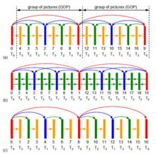 時域分級示意圖