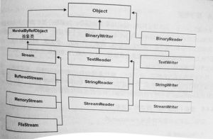 filestream filestream