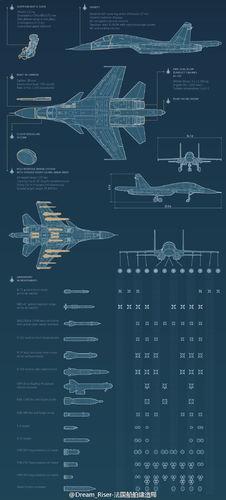 蘇-34基本武器掛載配置