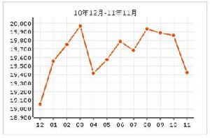 萬榮小區 萬榮小區