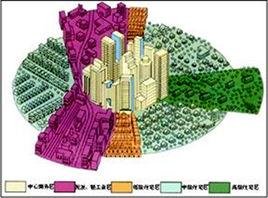 城市地域結構 城市地域結構