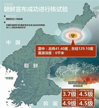 朝鮮前四次核試驗測得震級