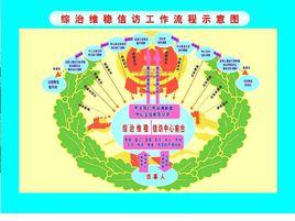 綜治維穩工作 綜治維穩工作