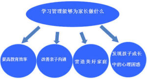 紐特思特教育理念