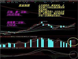 大盤市盈率 大盤市盈率