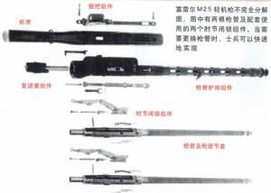 富雷爾M25輕機槍槍管拆解