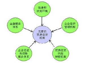 （圖）貿易信貸和中小企業融資-貿易案