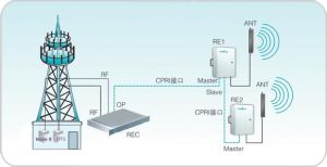 射頻拉遠 射頻拉遠