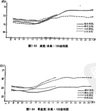 中國青少年兒童身體形態 、機能與素質研究