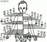 量子引力風水論