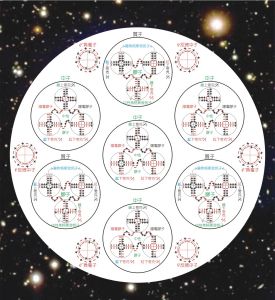 船底座行星雲殘留之白矮星-內部結構模型圖