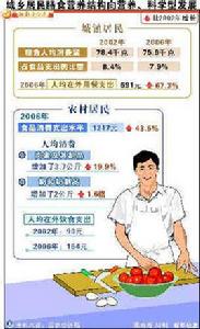 相對收入消費理論 相對收入消費理論