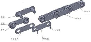 內聯繫傳動鏈 內聯繫傳動鏈